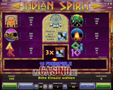 Gewinntabelle des Novoline Spiels Indian Spirit